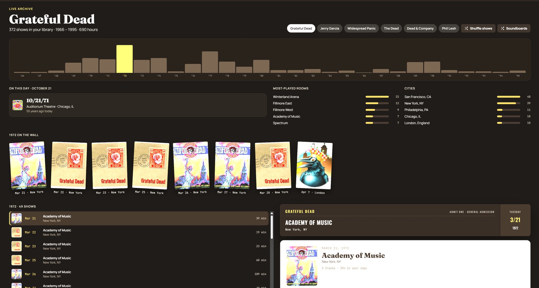 4Barrel live archive for the Grateful Dead with a shows-per-year timeline, most-played rooms and cities