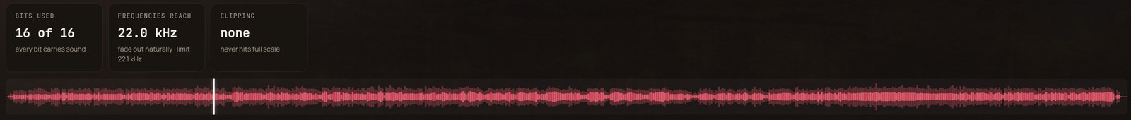 4Barrel quality check with bit depth, frequency reach, clipping and a live waveform